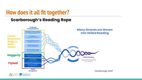 Scarborough's Reading Rope